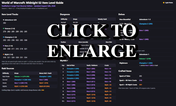 item level guide preview thumbnail